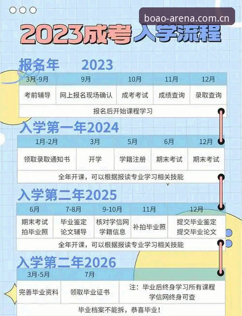 博奥体育平台下载对比深度分析：从下载到注册的全流程指南